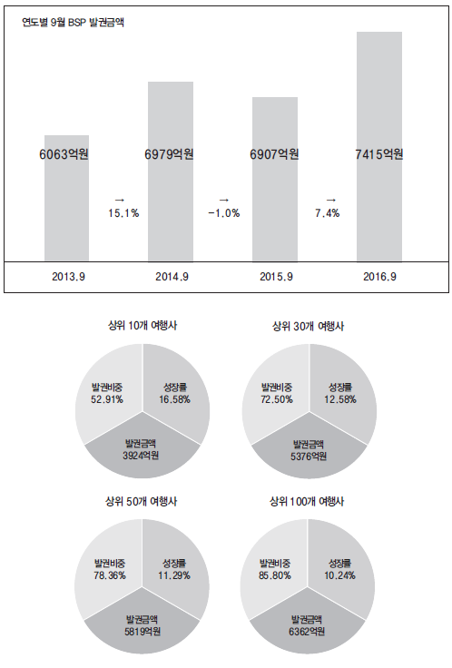 에디터 사진